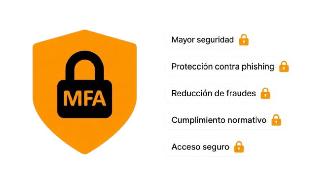 MFA